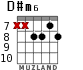 D#m6 for guitar - option 6