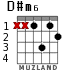 D#m6 for guitar - option 1