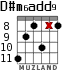D#m6add9 for guitar - option 3