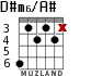 D#m6/A# for guitar - option 2