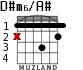 D#m6/A# for guitar - option 1