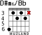 D#m6/Bb for guitar - option 2