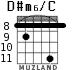 D#m6/C for guitar - option 5
