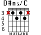 D#m6/C for guitar
