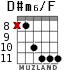 D#m6/F for guitar - option 3