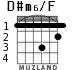 D#m6/F for guitar - option 1