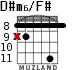D#m6/F# for guitar - option 3
