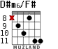 D#m6/F# for guitar - option 4