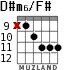 D#m6/F# for guitar - option 5