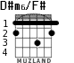 D#m6/F# for guitar - option 1