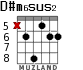 D#m6sus2 for guitar - option 4