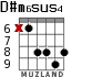 D#m6sus4 for guitar - option 2