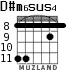 D#m6sus4 for guitar - option 3