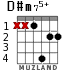 D#m75+ for guitar - option 2