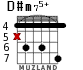 D#m75+ for guitar - option 3