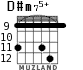 D#m75+ for guitar - option 5