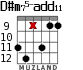 D#m75-add11 for guitar - option 2