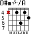 D#m75-/A for guitar - option 3