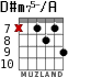 D#m75-/A for guitar - option 4