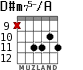 D#m75-/A for guitar - option 5