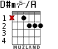 D#m75-/A for guitar - option 1