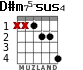 D#m75-sus4 for guitar - option 2