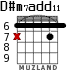 D#m7add11 for guitar
