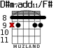 D#m7add11/F# for guitar - option 2