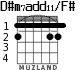 D#m7add11/F# for guitar - option 1