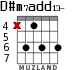 D#m7add13- for guitar - option 4