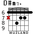 D#m7+ for guitar - option 2