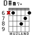 D#m7+ for guitar - option 4