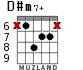 D#m7+ for guitar - option 5