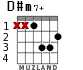 D#m7+ for guitar - option 1