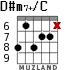 D#m7+/C for guitar - option 2