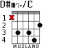 D#m7+/C for guitar