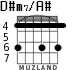 D#m7/A# for guitar - option 2