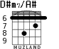 D#m7/A# for guitar - option 3