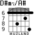 D#m7/A# for guitar - option 4
