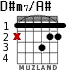 D#m7/A# for guitar