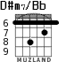 D#m7/Bb for guitar - option 3