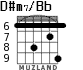 D#m7/Bb for guitar - option 4