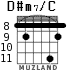 D#m7/C for guitar - option 3