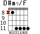 D#m7/F for guitar - option 2