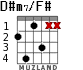 D#m7/F# for guitar - option 2