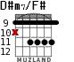 D#m7/F# for guitar - option 5