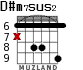 D#m7sus2 for guitar - option 2