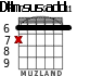 D#m7sus2add11 for guitar