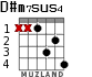 D#m7sus4 for guitar - option 1