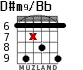 D#m9/Bb for guitar - option 2